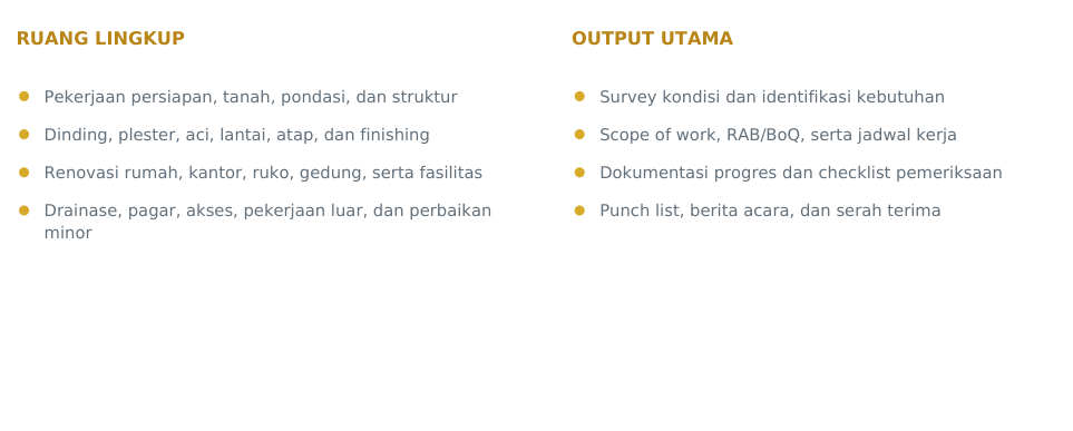 Referensi pekerjaan konstruksi dari company profile